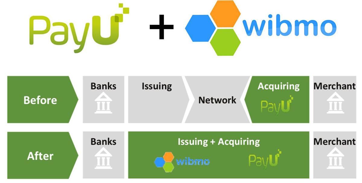 PayU acquires digital payments company Wibmo
